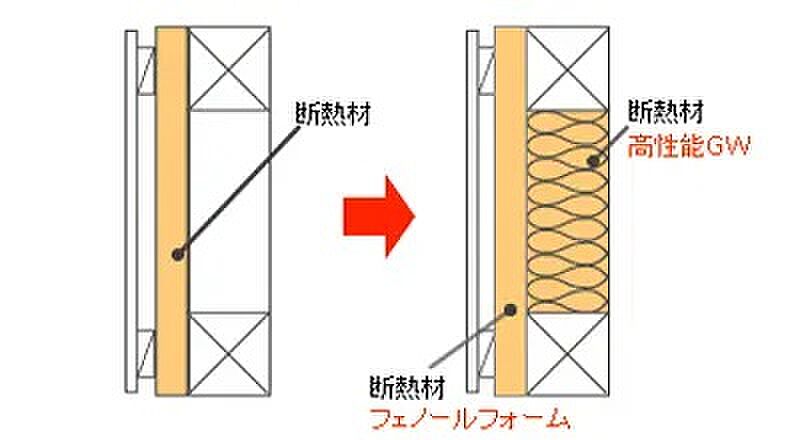 株式会社大共ホームのこだわり・特長「高気密・高断熱住宅」の画像1