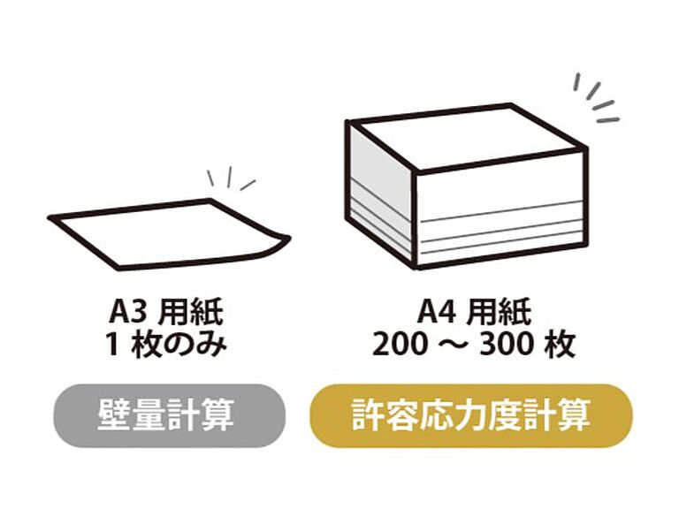 アイデザインホーム株式会社 山陽支社 福山支店のこだわり・特長「耐震・免震・制震住宅」の画像1