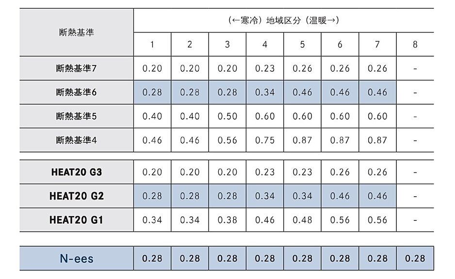 株式会社アイ工務店 石川支店のこだわり・特長「高気密・高断熱住宅」の画像2