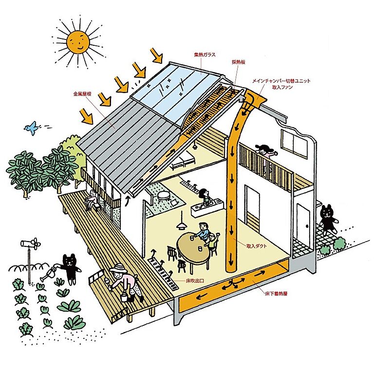 株式会社スマイルの公式画像_その他3