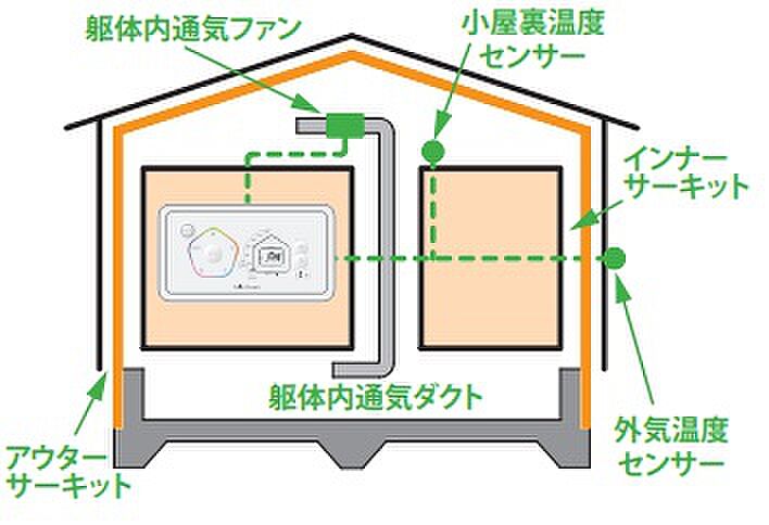 株式会社伊藤光建設のこだわり・特長「省エネ住宅」の画像2