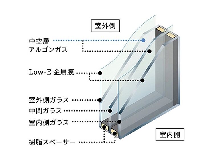 アレスホームのこだわり・特長「高気密・高断熱住宅」の画像1