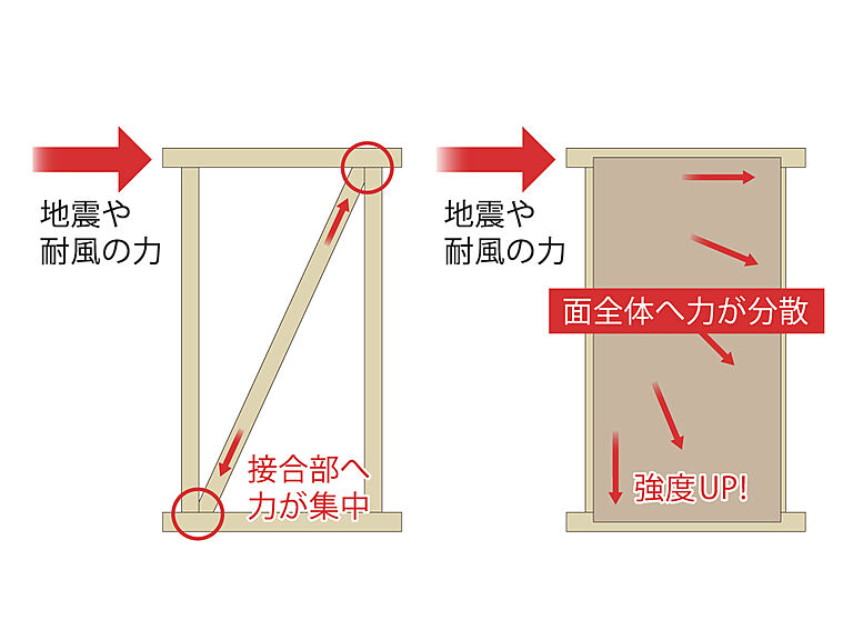 ひのき住宅のこだわり・特長「高気密・高断熱住宅」の画像3