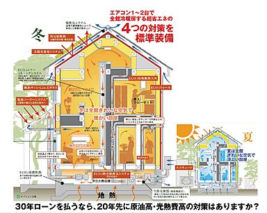 design casa 飛騨高山のカタログ「地熱活用をする超高気密高断熱の家(坪単価55万円~)」のメイン画像