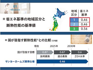 サンヨーホームズ株式会社 中部事業所のカタログ「【ZEHのさらに先へ】サンヨーホームズの未来を見据えた高断熱仕様カタログ」の画像1