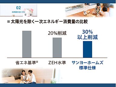 サンヨーホームズ株式会社 中部事業所のカタログ「【ZEHのさらに先へ】サンヨーホームズの未来を見据えた高断熱仕様カタログ」の画像2