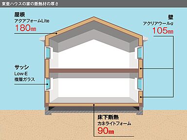 東亜ハウス株式会社のカタログ「UNIVERSAL GUIDE【ユニバーサルガイド】」の画像3