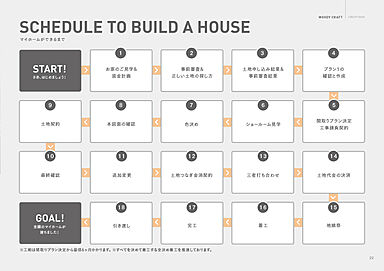 株式会社ウッディークラフト 釧路のカタログ「【ウッディークラフト】家づくりカタログセット」の画像8