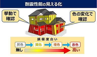 一生健命の家づくり研究会のカタログ「建てる前に分かる!大地震に備える耐震シミュレーション!」の画像2