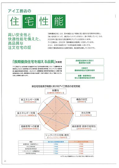 株式会社アイ工務店 中国支社・広島支店のカタログ「The Concept Book」の画像2