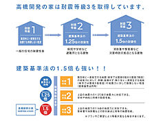 高橋開発株式会社のカタログ「その家づくり、もっとまんぞく。MITASHIE」の画像2