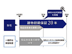 高橋開発株式会社のカタログ「その家づくり、もっとまんぞく。MITASHIE」の画像3