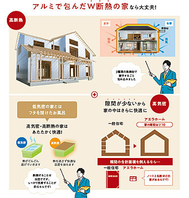 アエラホーム 三陸店釜石営業所のカタログ「アエラホームの家づくり」の画像5