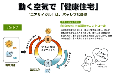 株式会社クワケンのカタログ「エアサイクルの家」の画像1