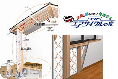 株式会社クワケンのカタログ「エアサイクルの家」の画像2
