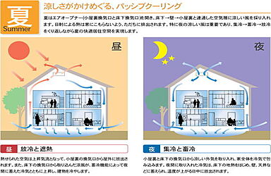 株式会社クワケンのカタログ「エアサイクルの家」の画像3