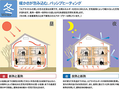株式会社クワケンのカタログ「エアサイクルの家」の画像4