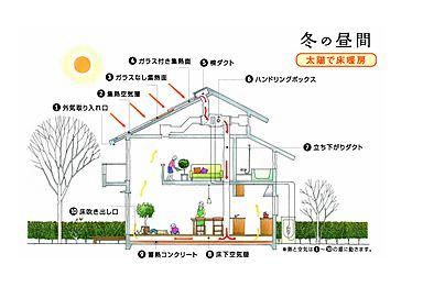ソーラーホーム株式会社のカタログ「”太陽熱で床暖房”OMソーラーの家」の画像1