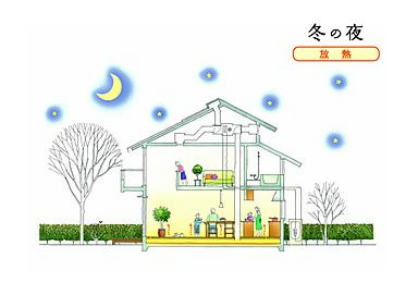 ソーラーホーム株式会社のカタログ「”太陽熱で床暖房”OMソーラーの家」の画像2