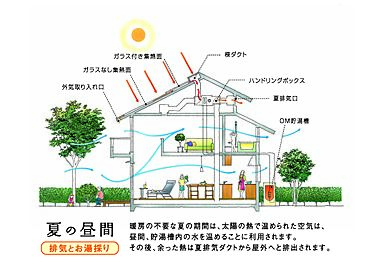 ソーラーホーム株式会社のカタログ「”太陽熱で床暖房”OMソーラーの家」の画像3