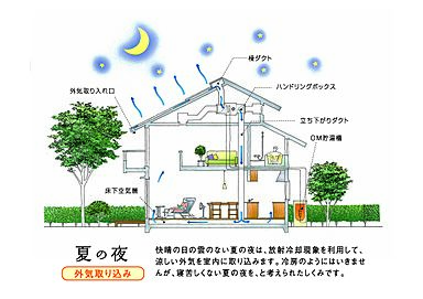 ソーラーホーム株式会社のカタログ「”太陽熱で床暖房”OMソーラーの家」の画像4