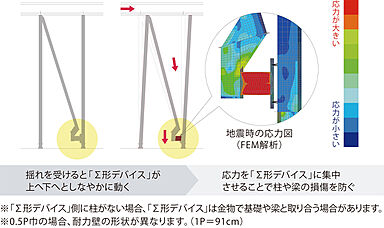 ダイワハウス 平沼xevoΣ展示場のカタログ「【大和ハウス】 xevoΣ<ジーヴォシグマ> ~天井高2m72cmの高さというゆとり空間~」の画像9