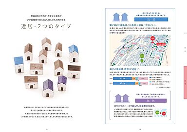 大和ハウス 西宮展示場のカタログ「【大和ハウス】 二世帯住宅 ~同居や近居など二世帯住宅の種類とコツ~」の画像7