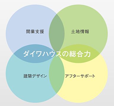 大和ハウス 太田展示場のカタログ「【大和ハウス】 医院併用住宅 ~建築実例紹介。歯科医院からペット病院まで~」の画像1