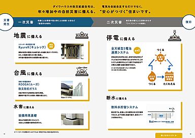 ダイワハウス 太田展示場のカタログ「【ダイワハウス】 災害に備える家 ~ダイワハウスの防災配慮住宅~」の画像1