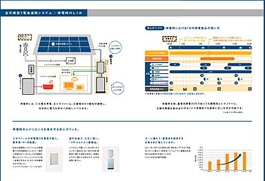 ダイワハウス 太田展示場のカタログ「【ダイワハウス】 災害に備える家 ~ダイワハウスの防災配慮住宅~」の画像3