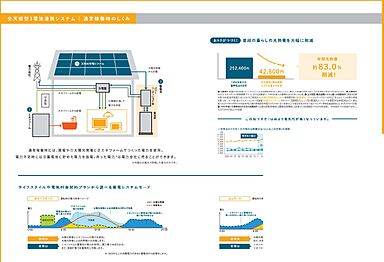 ダイワハウス 太田展示場のカタログ「【ダイワハウス】 災害に備える家 ~ダイワハウスの防災配慮住宅~」の画像4