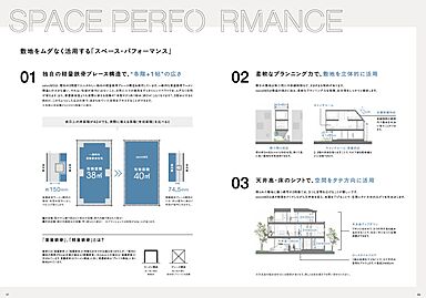 ダイワハウス 津展示場のカタログ「【大和ハウス】都市に“ちょうどいい”3階建て xevoM3」の画像7