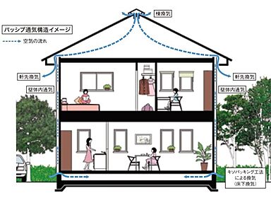 ロイヤルハウス 沖縄南店(株式会社秀建工業)のカタログ「グッドデザイン賞連続受賞 ロイヤルSSS構法(テクノロジーカタログ)」の画像6