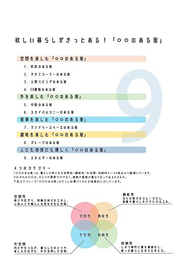 ロイヤルハウス町田店(法人名:土井工務店 合同会社)のカタログ「見つける!見つかる!「○○のある家」」の画像1