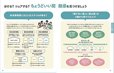 セキスイハイムのカタログ「【セキスイハイム】二世帯・多世帯住宅で暮らそう」の画像2