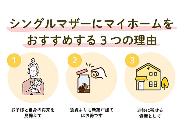 いえとち本舗の住宅イベント「シングルマザーのためのマイホーム相談会【常時開催】」の画像2